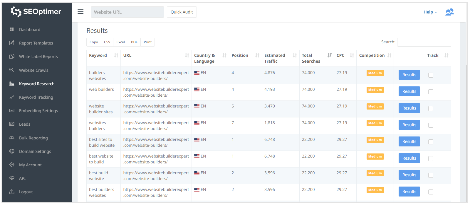 mots-clés de websitebuilderexpert